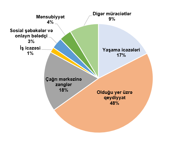 Statistika
