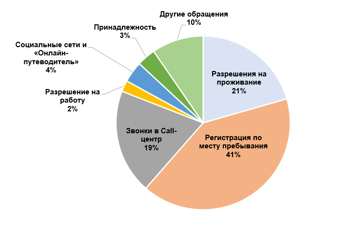 Статистика