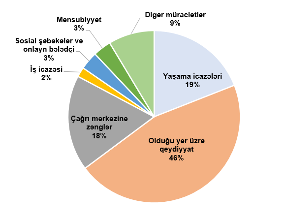 Statistika