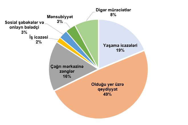 Statistika