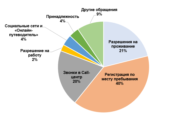 Статистика