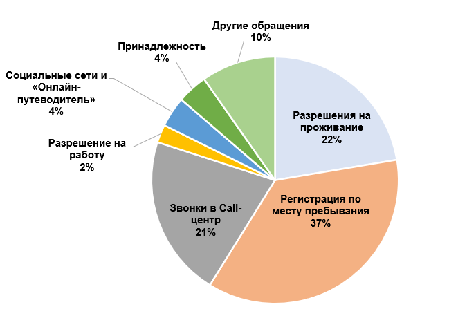 Статистика