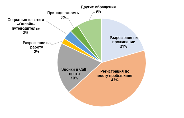 Статистика