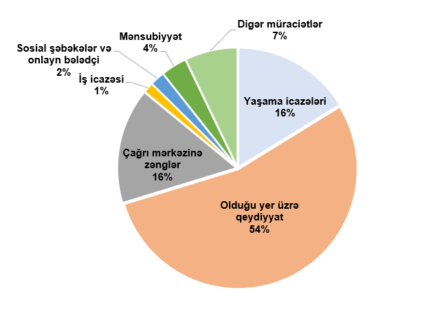 Statistika