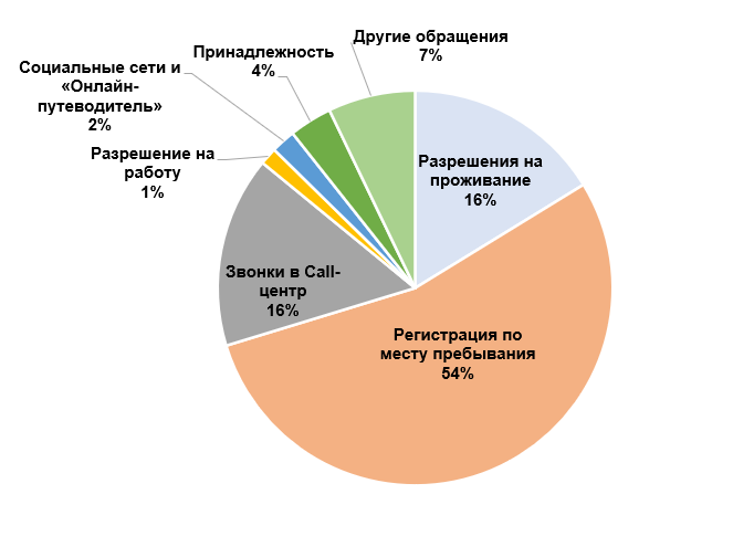 Статистика