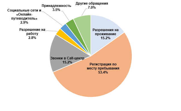 Статистика
